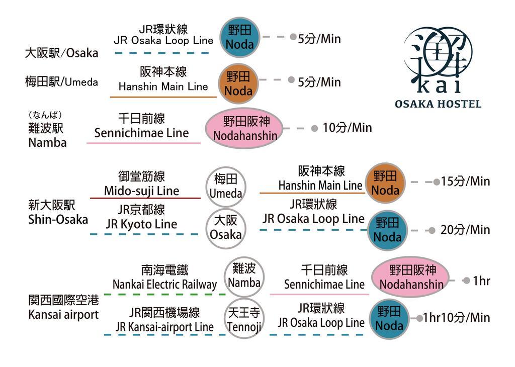 Osaka Hostel Kai Eksteriør billede